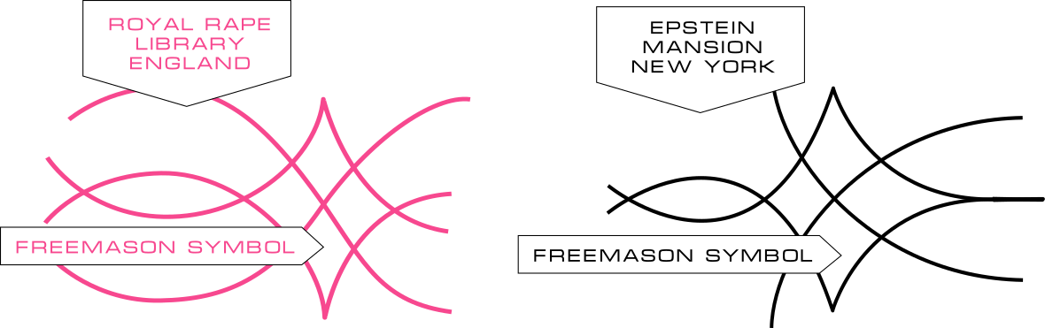Symbols matching across two child-rape facilities financed by the crown